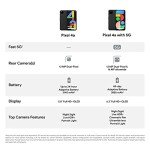 Google Pixel 4a Unlocked Android Smartphone - 128GB