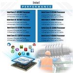 HISTTON Fanless Mini PC with Intel Core i7