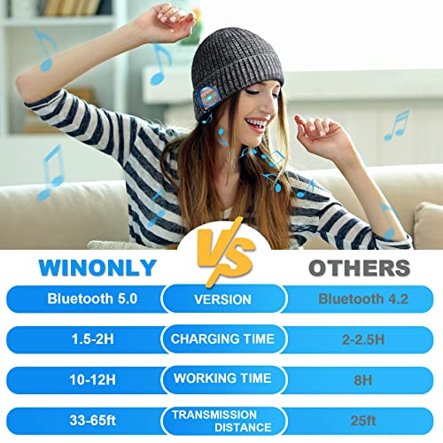 Bluetooth Beanie Hat for Men and Women