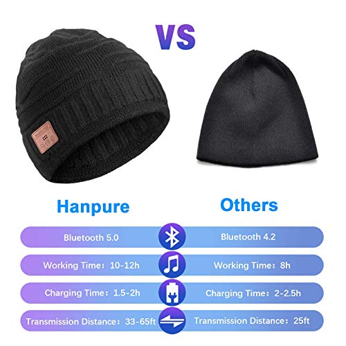 Bluetooth Beanie Hat - Cool Music Tech Gadgets