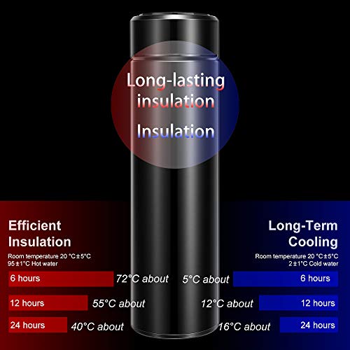 Smart Touch Screen Travel Mug 500ml Stainless Steel