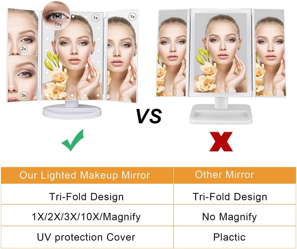 Tri-fold LED Makeup Mirror, 22 LED Lights, White