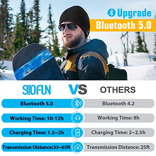 Bluetooth Beanie Hat – Perfect Christmas Gadgets for All