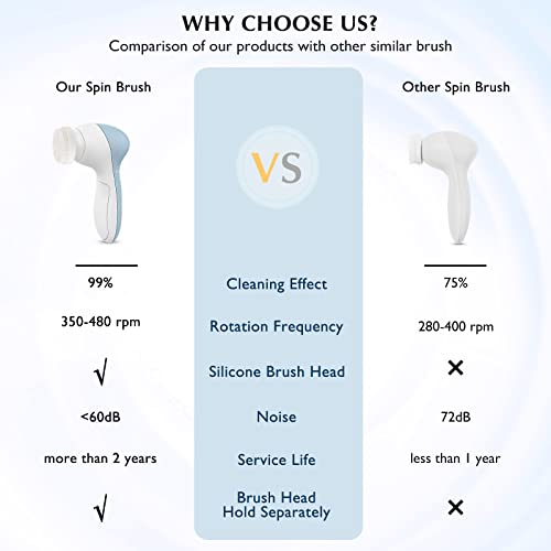 7-in-1 Waterproof Facial Spin Brush: Gentle Skin Care