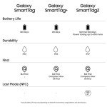 Samsung Galaxy SmartTag 2 - Bluetooth Tracker (4 Pack)
