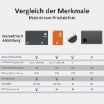 Wallet Tracker with RFID Card & Key Finder