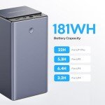 LaserPecker Powerpack Plus 23550 mAh Fast Charger