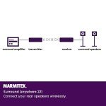 Marmitek Surround Anywhere 221 Wireless Speaker Transmitter