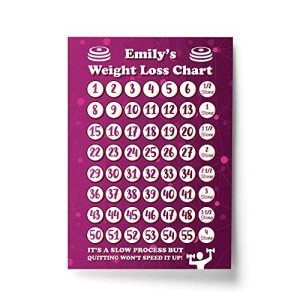 Personalized Weight Loss Chart – Motivational Tracker for Girls