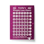 Personalized Weight Loss Chart – Motivational Tracker for Girls