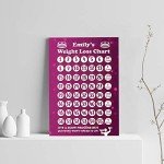 Personalized Weight Loss Chart – Motivational Tracker for Girls