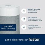 Blueair Max 3250i Smart WiFi Air Purifier