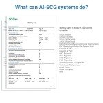 Portable 12 Lead ECG Monitor with AI Analysis