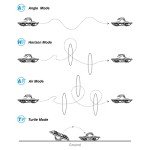 BETAFPV Cetus X FPV Drone Kit for All Levels