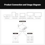 Fosi Audio MC101 Mini Bluetooth Stereo Amplifier