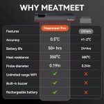 Meatmeet Pro WiFi Bluetooth Meat Thermometer