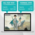 External Blu Ray Drive, USB 3.0 and Type-C Blu Ray Drive Portable Blu Ray DVD/CD/BD Player, 3D Optical Bluray Drive Compatible With Windows XP/7/8/10/11 Macos for Macbook Laptop Desktop