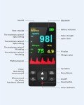 HealthTree Rechargeable Handheld Pulse Oximeter for All Ages