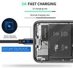 3-in-1 Retractable Fast Charging Cable - 2 Pack