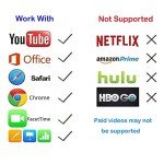 Wireless HDMI Dongle for 4K Streaming Devices