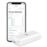 Smart Wi-Fi Radar Motion Sensor for Home
