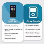 Bluetooth MP3 Player with Earphones and Speaker
