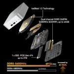 GEEKOM A8 AI Mini PC with Ryzen 9 8945HS