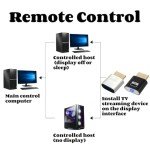 2-Pack 4K Wireless TV Streaming Device Set
