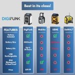 Rugged USB Rechargeable Worksite Radio with Bluetooth