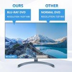 IQUQIXL 7-in-1 Portable Blu-ray Drive for PC