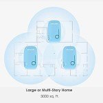 WAVLINK AC1200 Dual Band WiFi Mesh System (3-Pack)