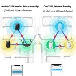 WAVLINK AC1200 Dual Band WiFi Mesh System (3-Pack)