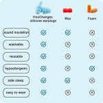 Soft Silicone Ear Plugs for Sleeping (4 Pairs)