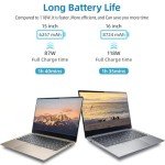 118W Super Fast Charger for MacBook & iPad