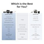 DJI O4 Air Unit Pro: 4K Video, 15km Range