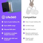 Tile Slim Bluetooth Tracker for Keys and Wallets