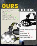 Victoper V10000 Rechargeable Super Bright Head Torch