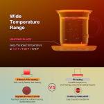 Electric Coffee Mug Warmer with Auto Shut Off