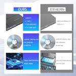 IQUQIXL 7-in-1 Portable Blu-ray Drive for PC