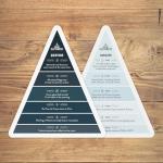 Mount Cleverest® Trivia Game - Fun for Everyone