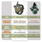 Kids’ Rechargeable Walkie Talkies – 2 Pack