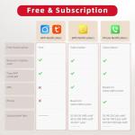 DAYTECH Smart SOS Wireless Panic Button for Seniors