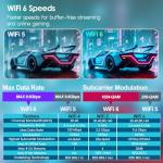 Android TV Box 12.0 with 4GB RAM 32GB ROM