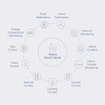 Smart Home Mini Switch for Apple HomeKit-compatible Devices