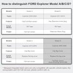 Mangoal Dual Dash Cam for Ford Explorer 2020-2025