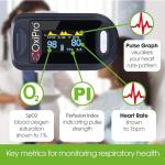 OxiPro OX2: CE Certified Finger Pulse Oximeter