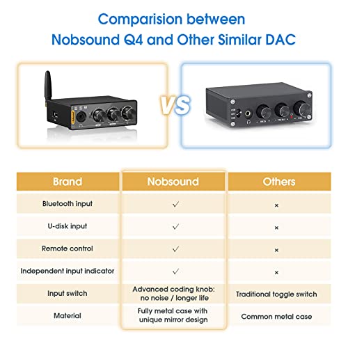 Nobsound Q4 DAC Hi-Fi Bluetooth Amplifier