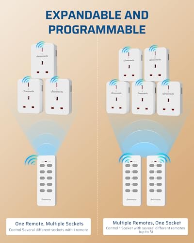 DEWENWILS Wireless Remote Control Plug Socket Set
