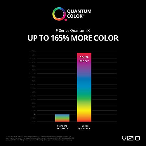 VIZIO P-Series Quantum X 65” 4K HDR Smart TV