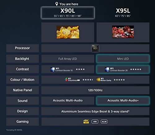 Sony BRAVIA XR 65X90L 4K HDR Google TV